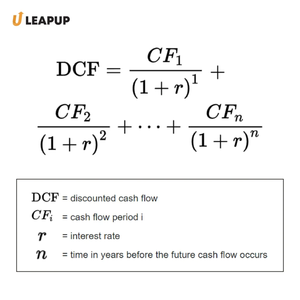 Discounted Cash flow Business Valuation Method