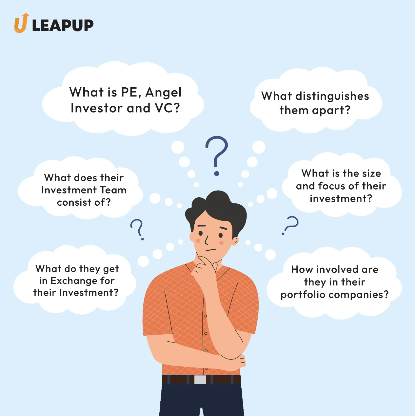 Angel Investor vs Venture Capital Vs Private Equity