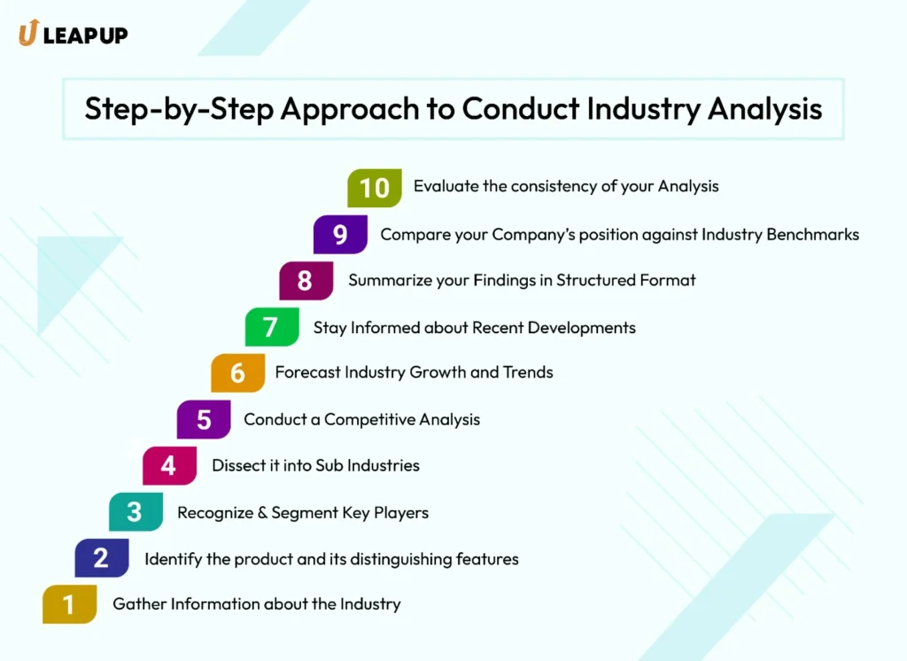 How to do market research for a startup?