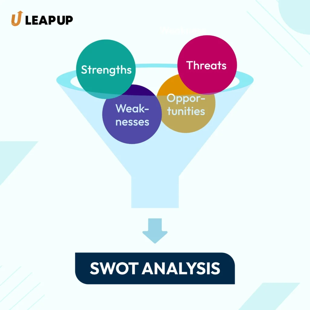Industry analysis methods
