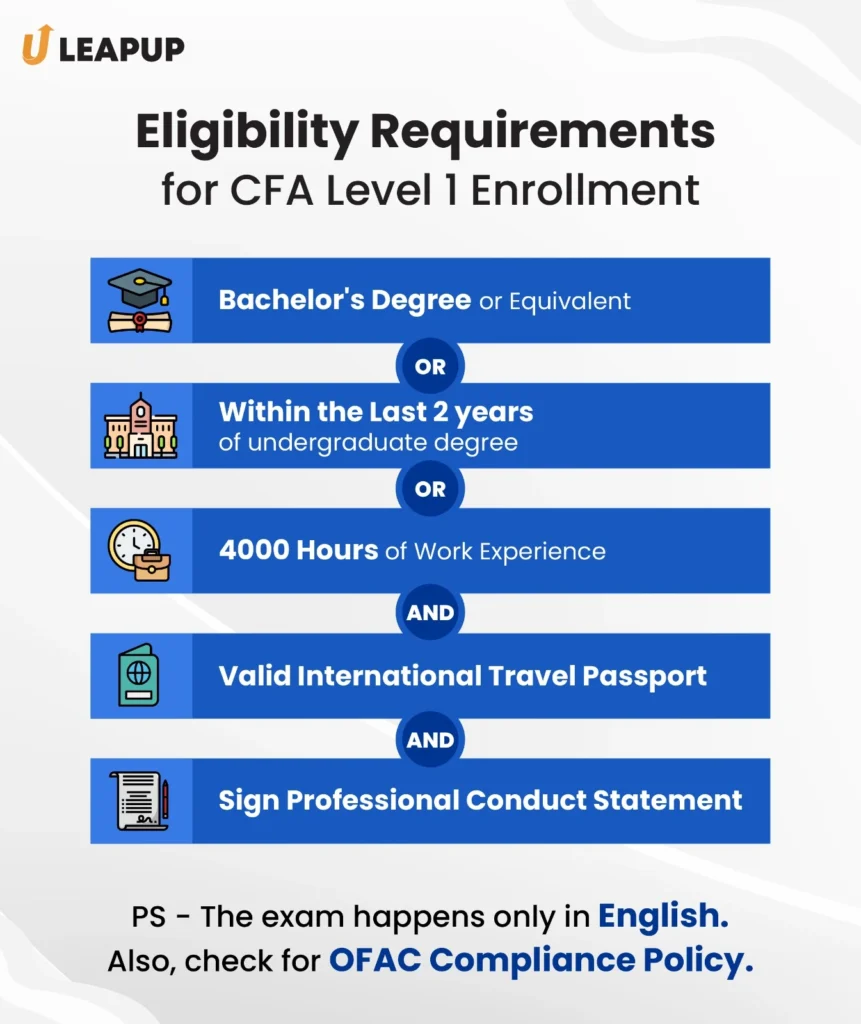 CFA Level 1 Eligibility